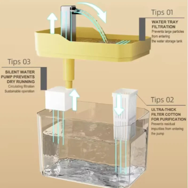 Fontaine à eau pour chat 1,5 L transparente — filtre, pompe USB-C – photo 6